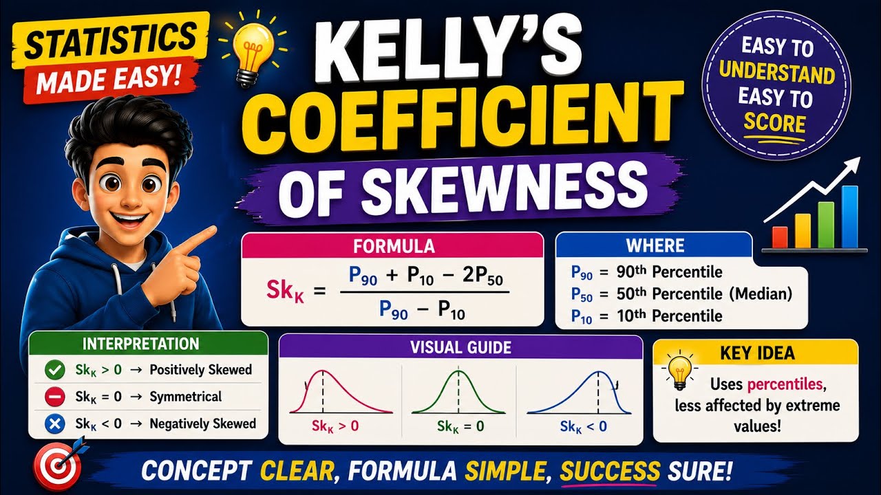 Kelly coefficient of skewness