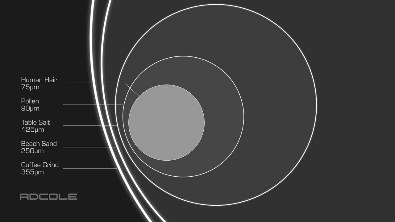 How Small is a Micron?