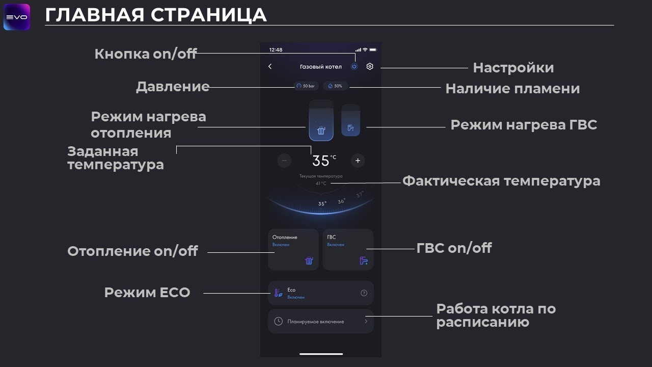 Обзор функций удаленного управления котлом Haier GreenLine TiW через мобильное приложение  EVO