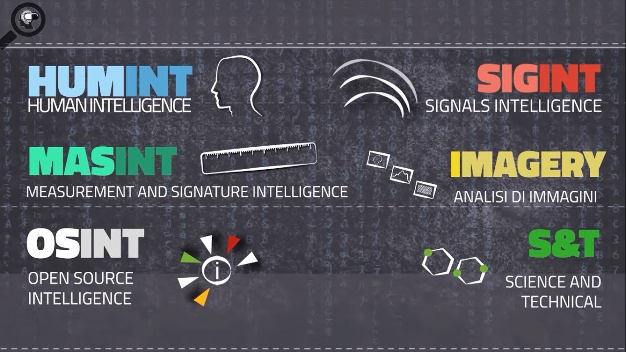 Pillole d'Intelligence: come funzionano i Servizi Segreti?
