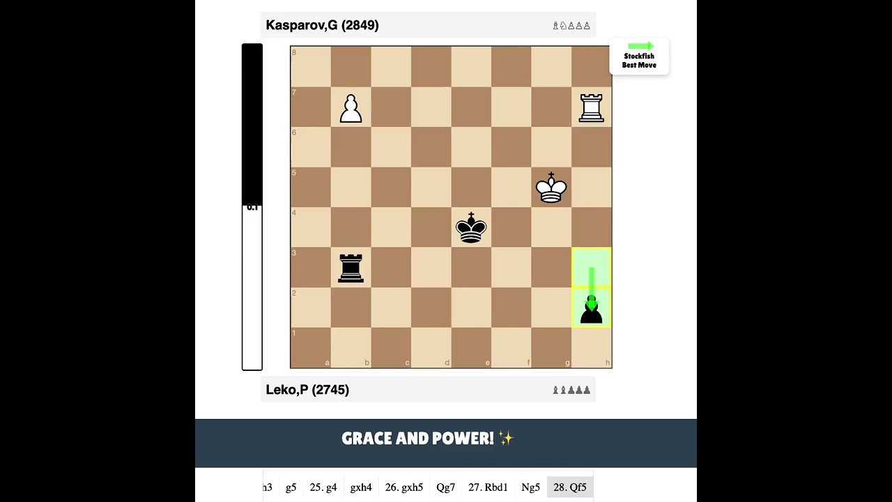 Kasparov,G vs Leko,P | Corus : Stunning #Chess Game (2849 vs 2745)