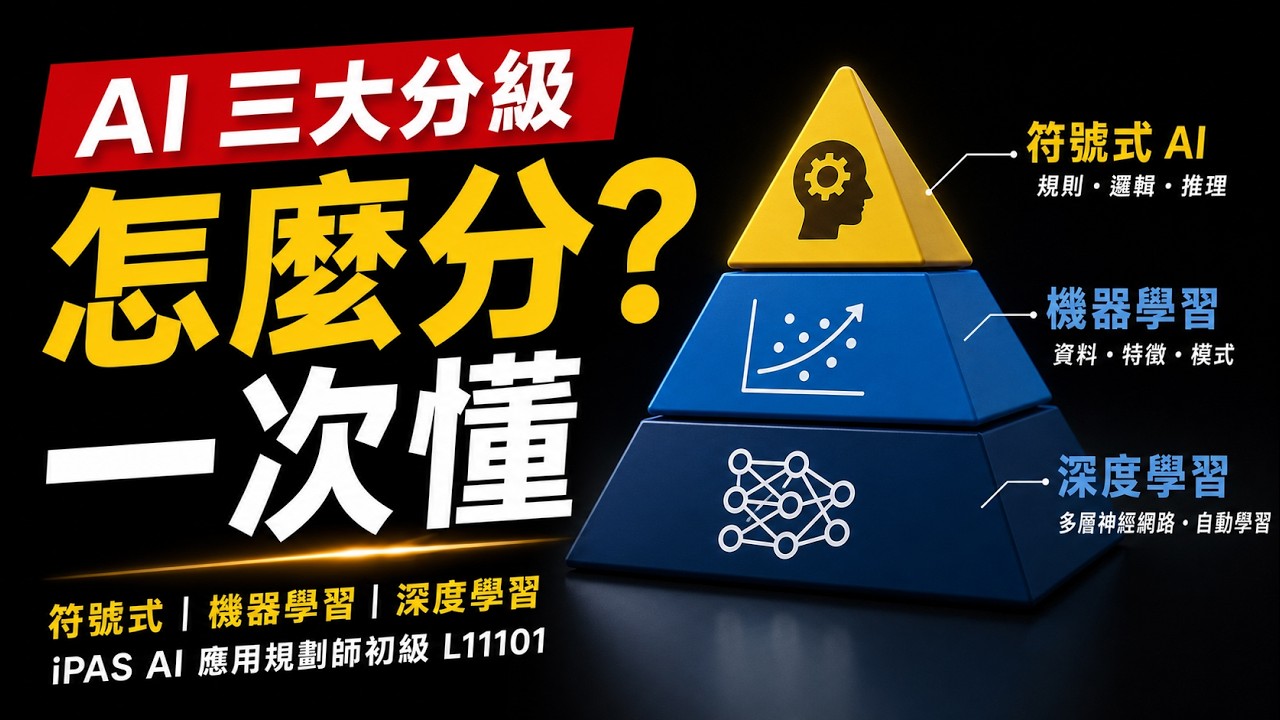 AI規劃師必修課：從符號式到深度學習，搞懂 AI 分級與人機協作的關鍵決策 (L111-02)