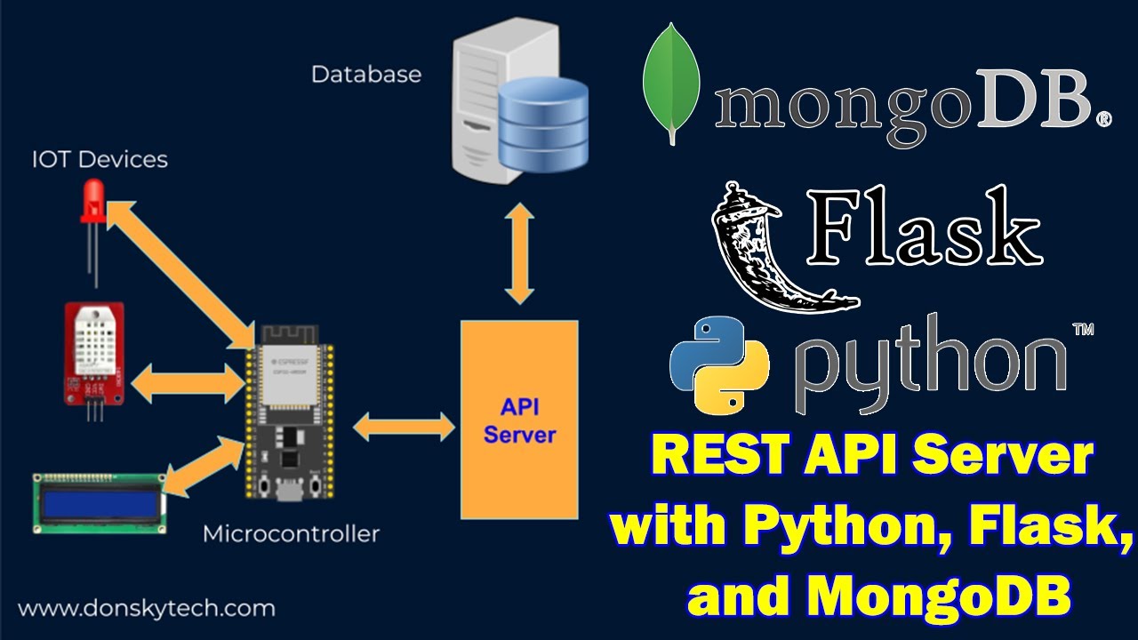 Создайте сервер REST API с помощью Python, Flask и MongoDB