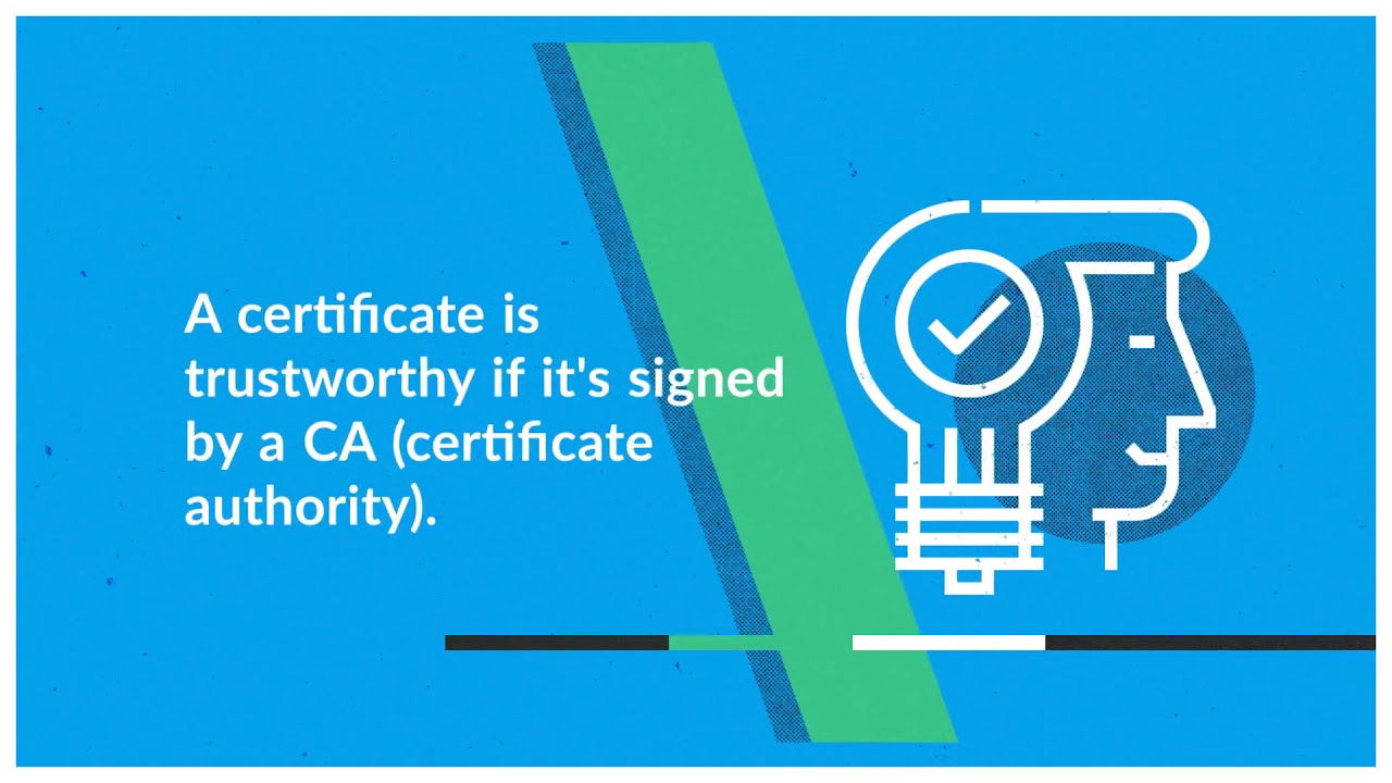 What is FTPS?