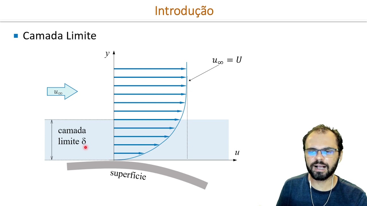 FENTRAN - Aula 10 - Escoamento externo