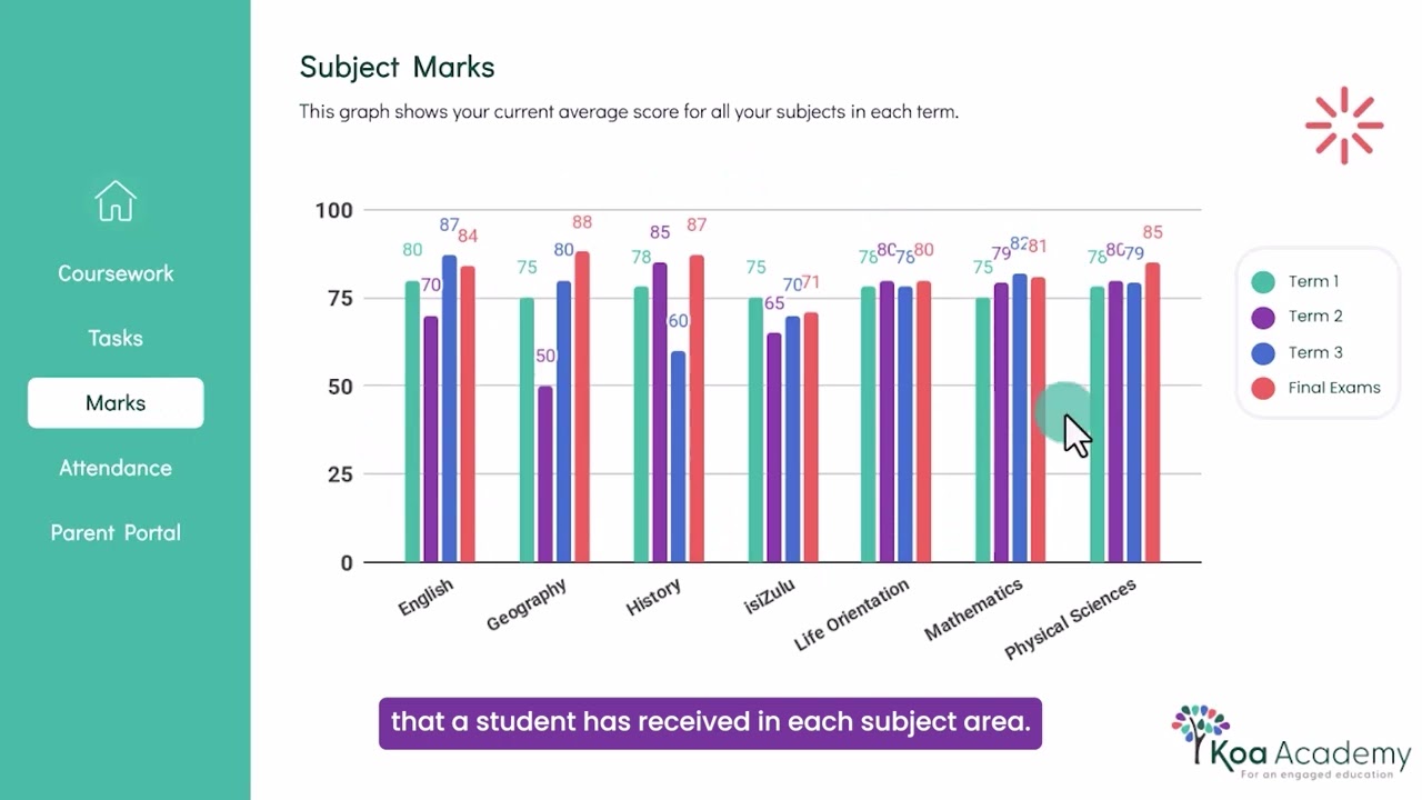 Grade 10-12 Student Dashboard Walkthrough