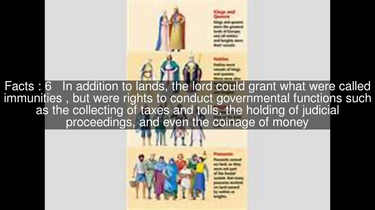 Feudal duties Top  #14 Facts