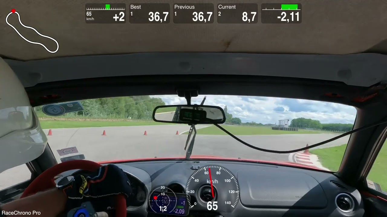 Kapkodos TimeAttack M Ringen
