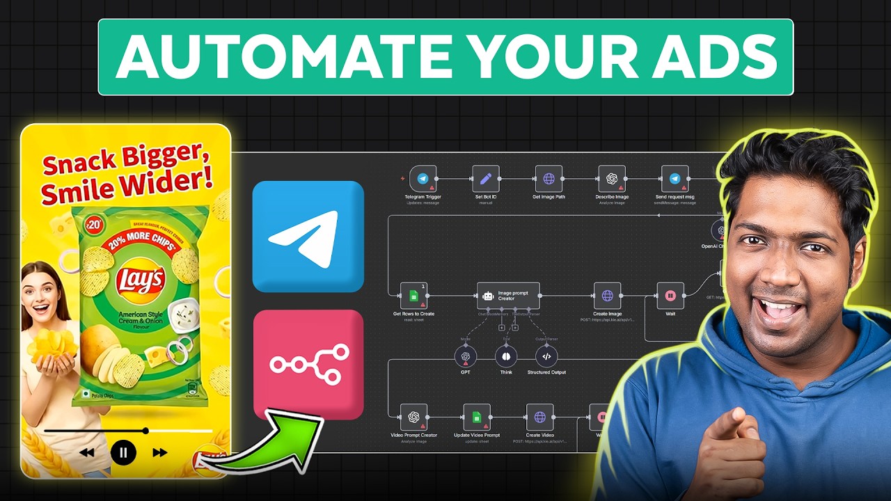 How to Create Stunning Marketing Ads in Minutes with n8n Automation