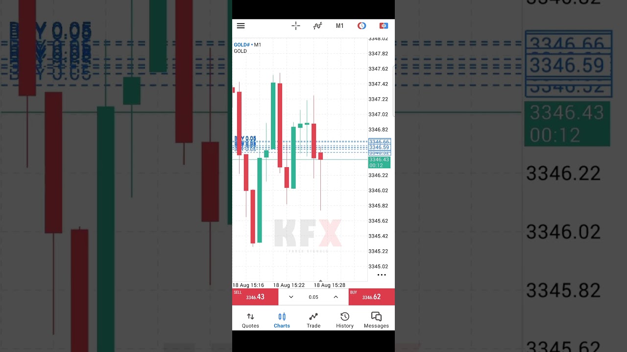 Trading XAUUSD GOLD Market Sinhala A to Z #forex #trading #cryptocurrency #xauusd #trader