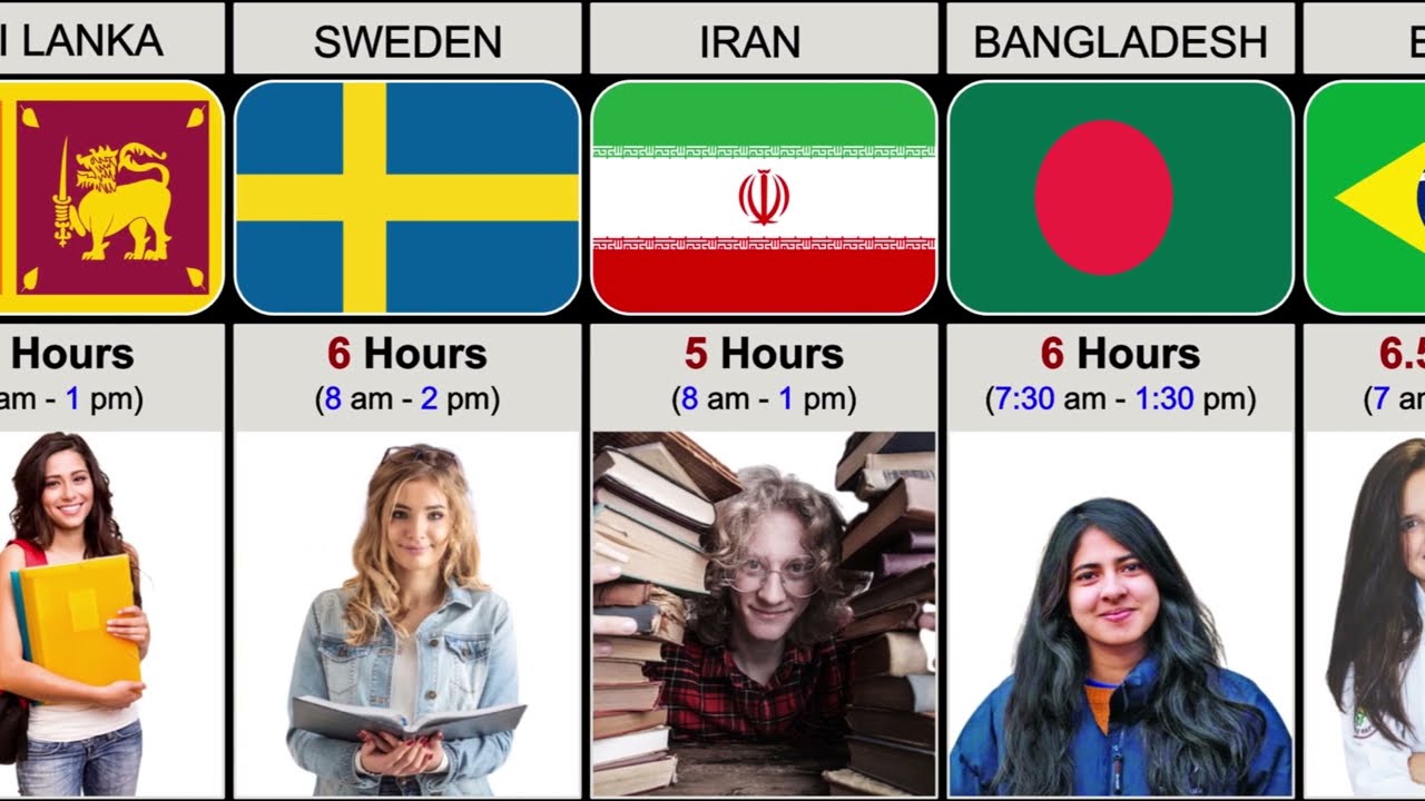 School Hours Around The World