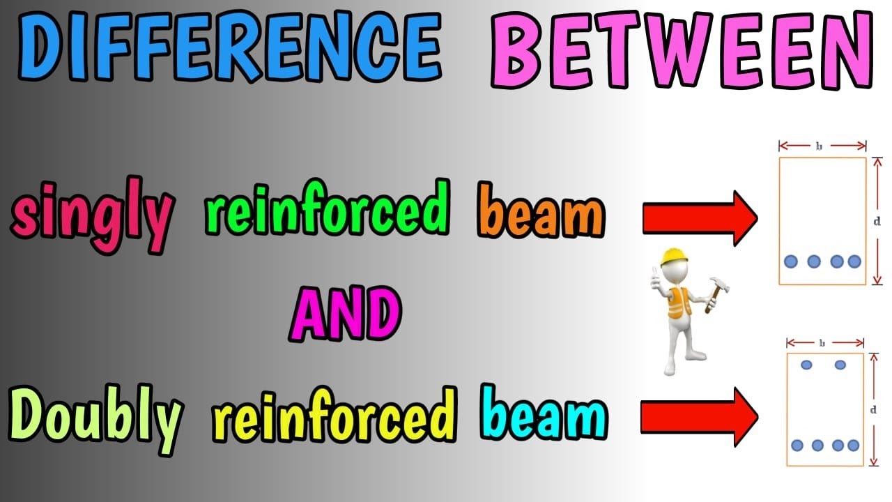Singly reinforced beam and doubly reinforced beam || why doubly reinforcement provided?