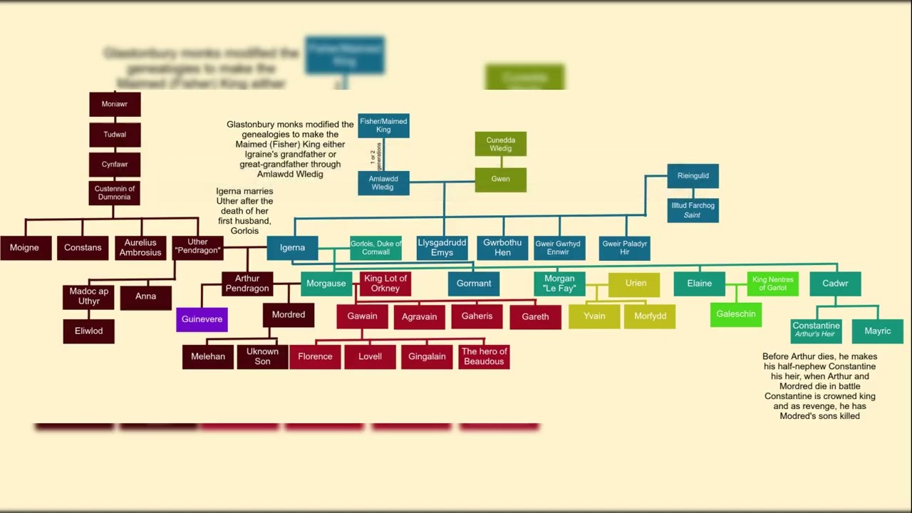 Houses of Anjou Lusignan , Melusine, Serpent Dragon Bloodlines