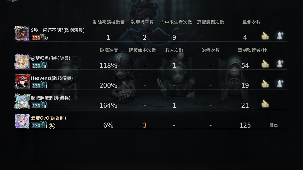 [第五人格]論手感還得是調香師