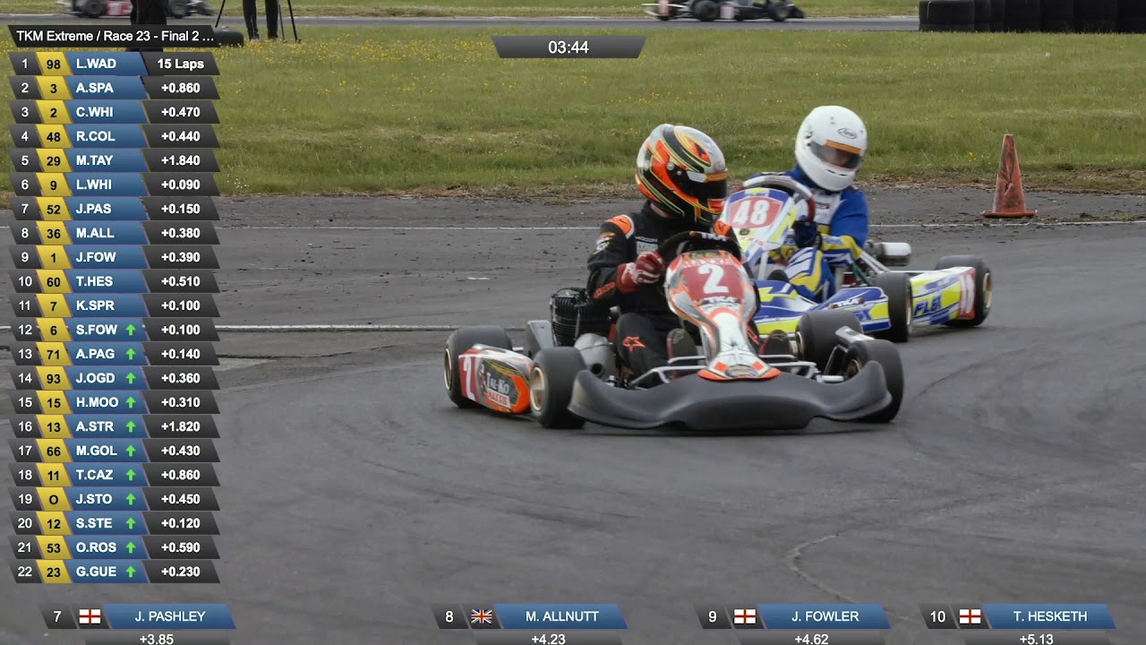 Rissington Highlights: TKM Extreme Final 2