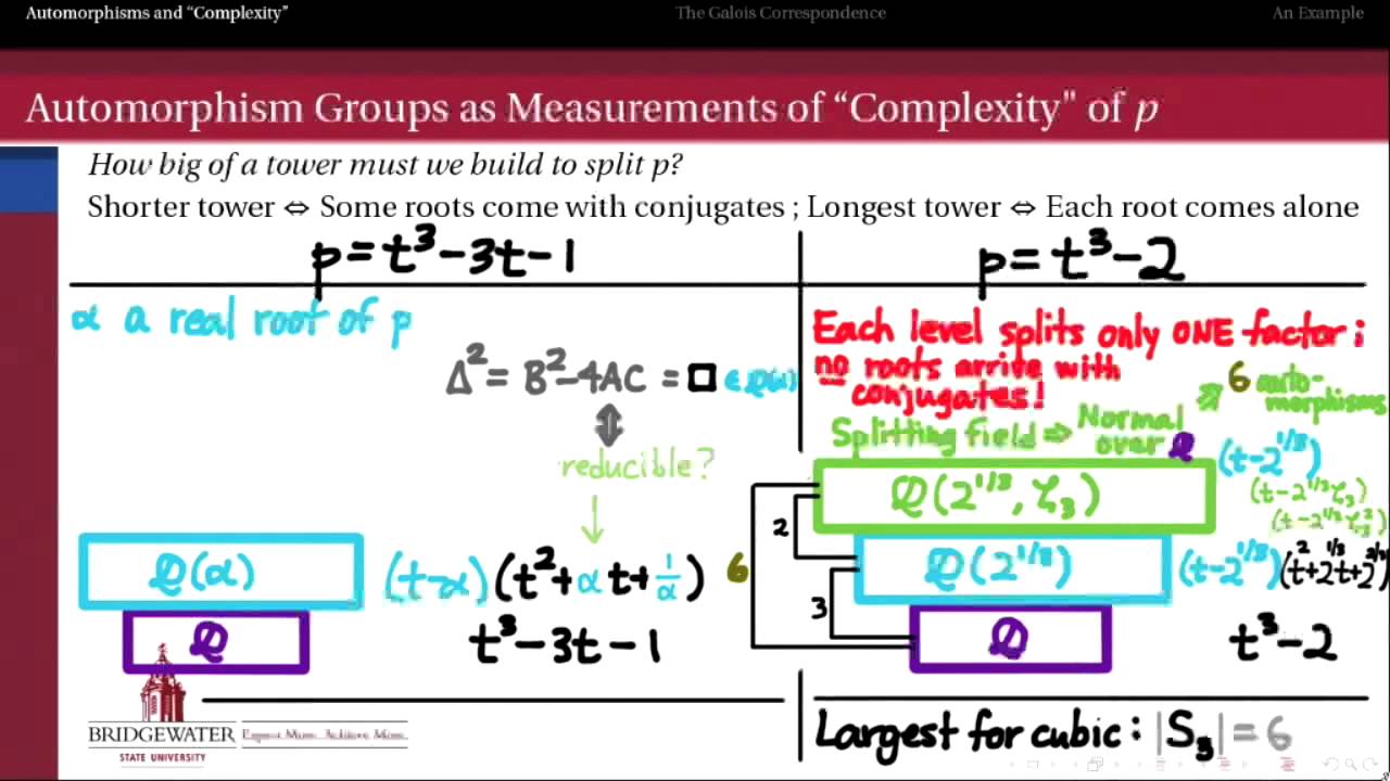 302.S9A: Galois Groups and 