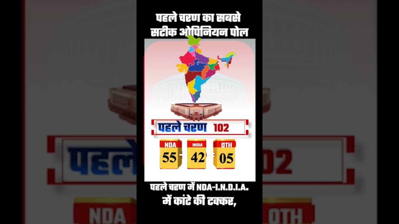 lok sabha opinion poll 2024 , | Narendra Modi | Rahul Gandhi | BJP | INDIA vs NDA | 2024 election