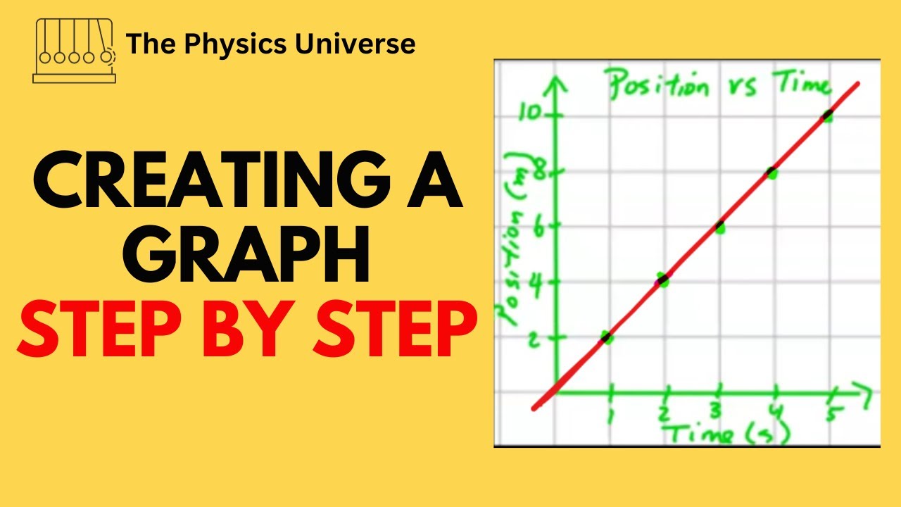 How to Draw Graphs in Physics