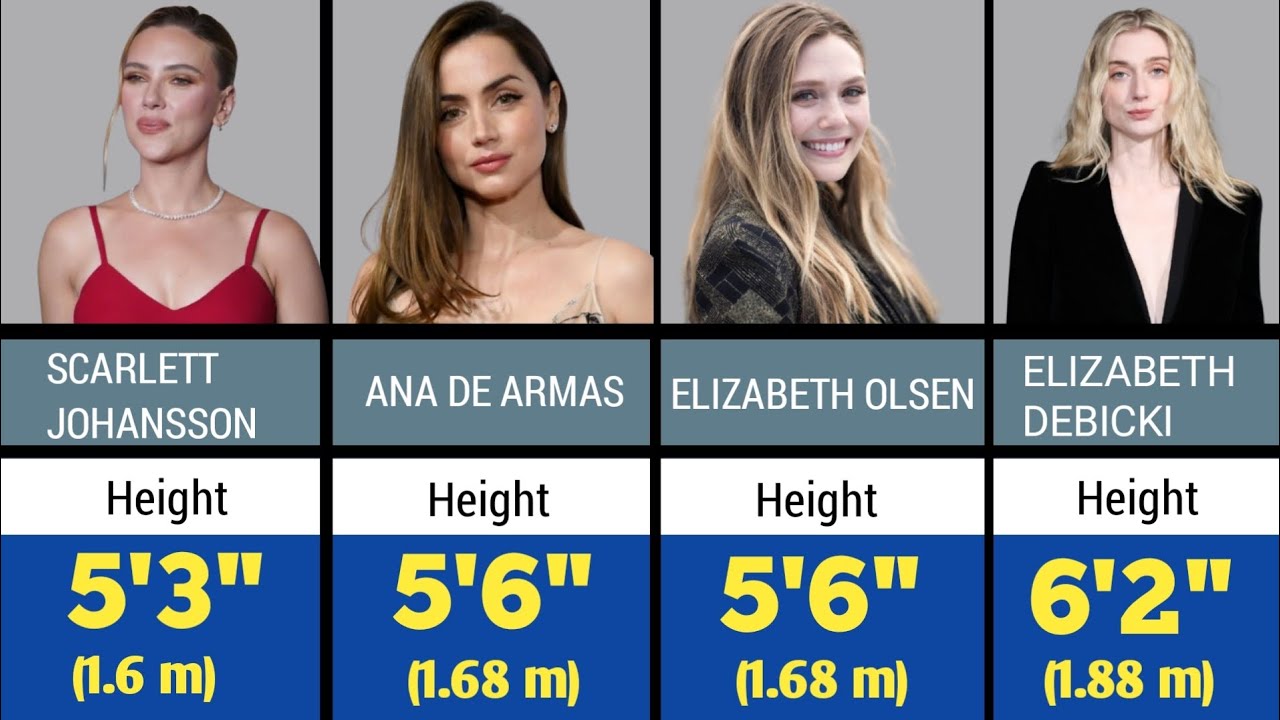 Height of hollywood actresses in 2026 | famous hollywood actress ||