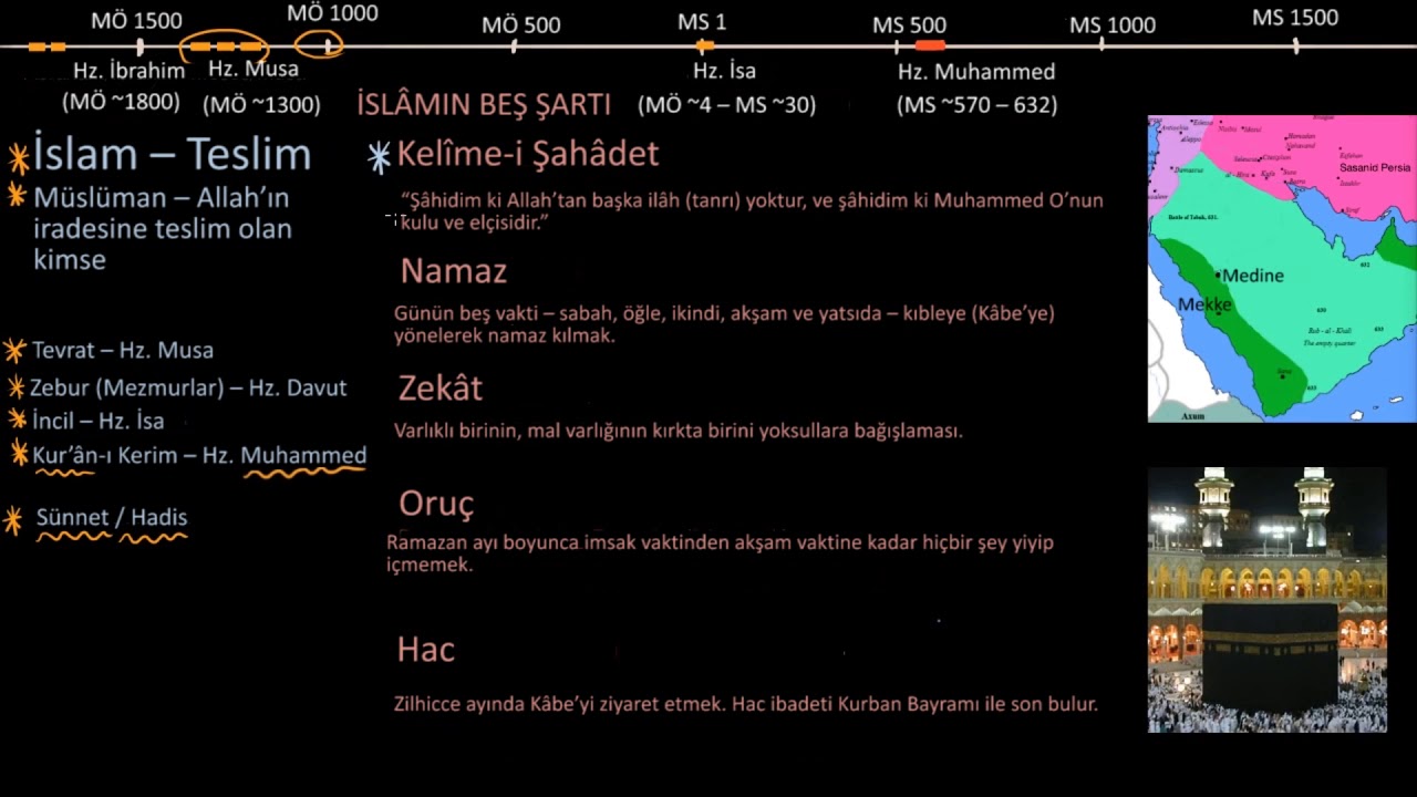 İslam'a Giriş (Sosyal Bilimler) (Dünya Tarihi)