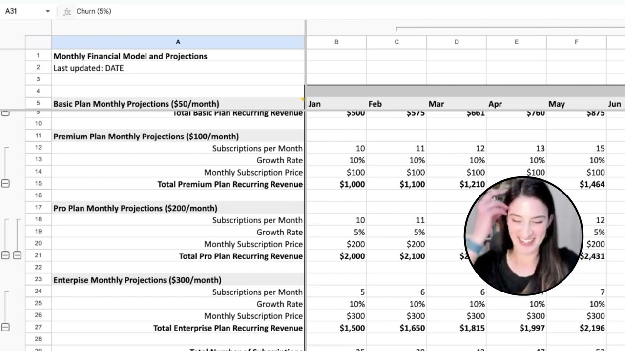 The SaaS Financial Projections Template by Melissa Kwan