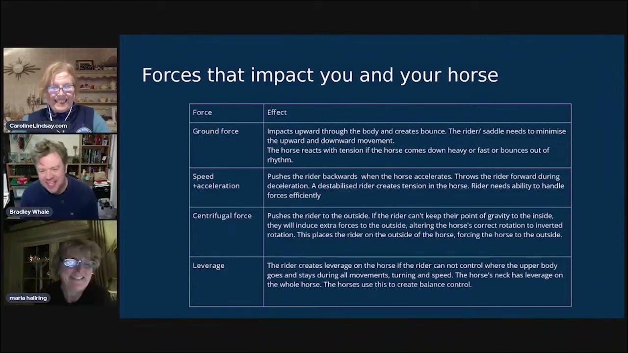 Rigid vs Flexible Saddle Trees Discussion between Maria Hallring ErgoX2 & Bradley Whale Ipotane