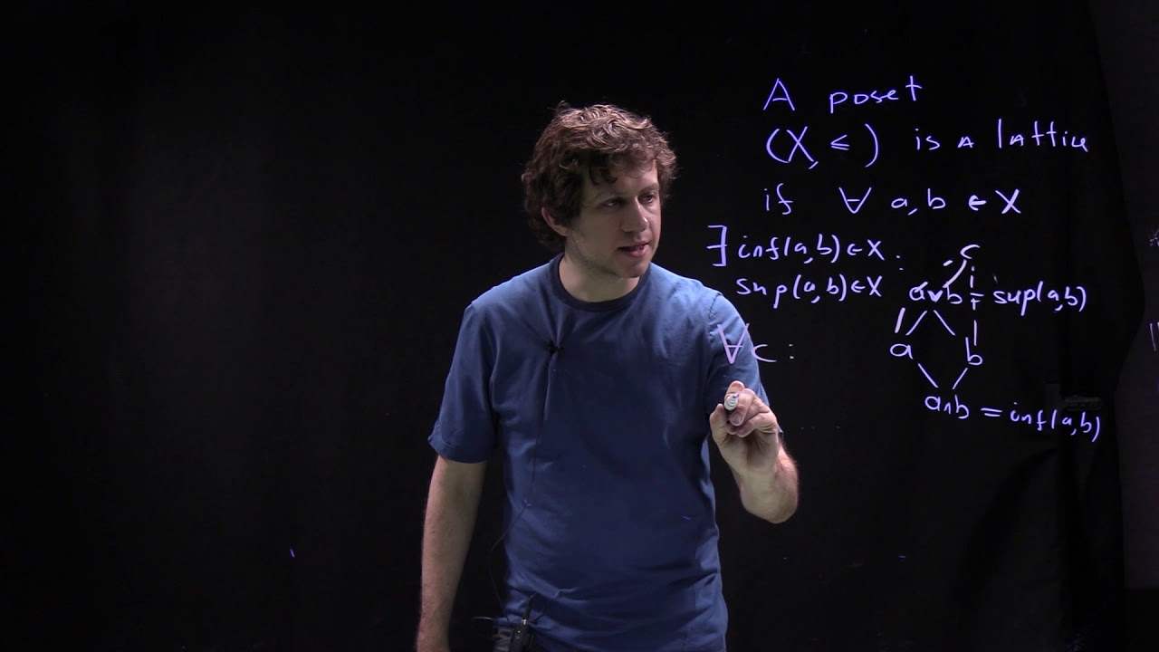 Group Theory, lecture 3.7: Lattice of subgroups