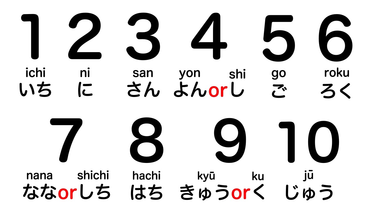 Complete Japanese Number System: 1 - 1,000,000
