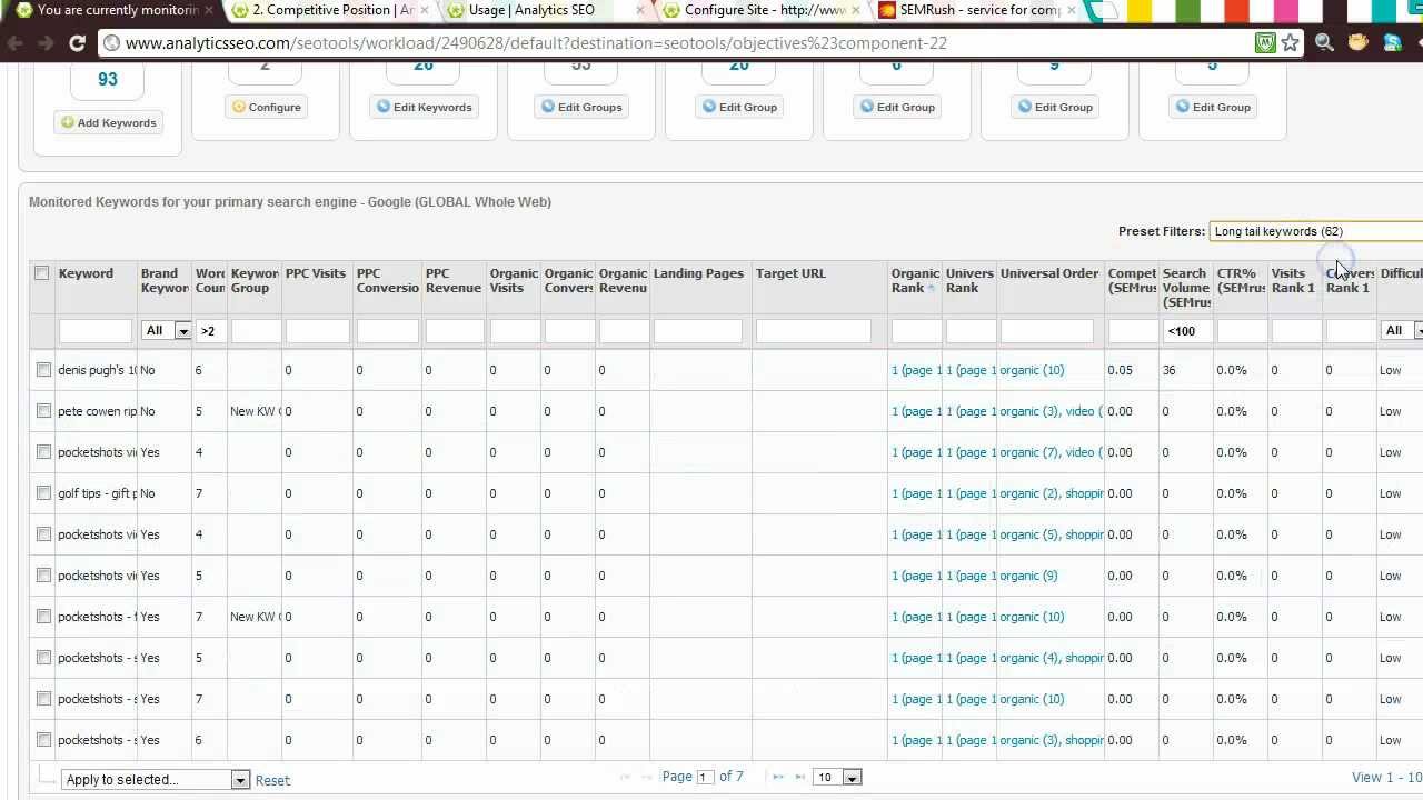How to conduct a Detailed Keyword Monitoring | Analytics SEO Software