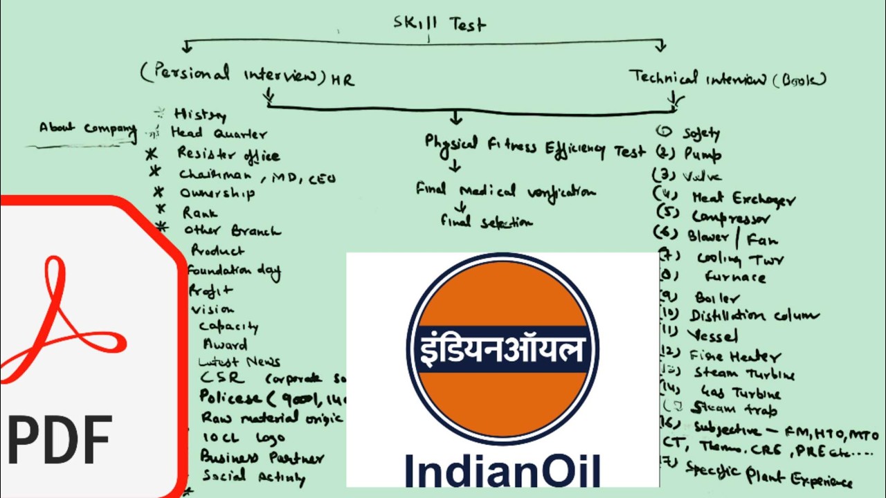 IOCL skill test 2026 (1400 + Interview Questions For Chemical Diploma. )