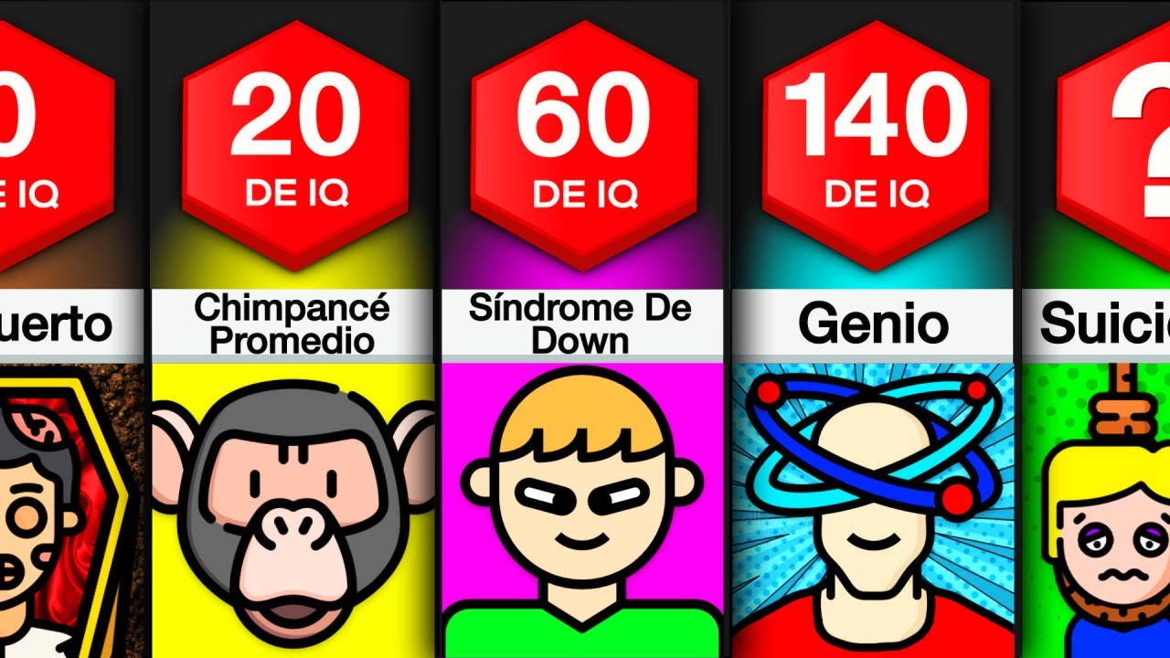 Comparaci&oacute;n: T&uacute; En Diferentes Niveles De IQ