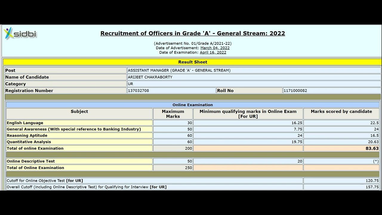 SIDBI 2022 scorecard- April attempt