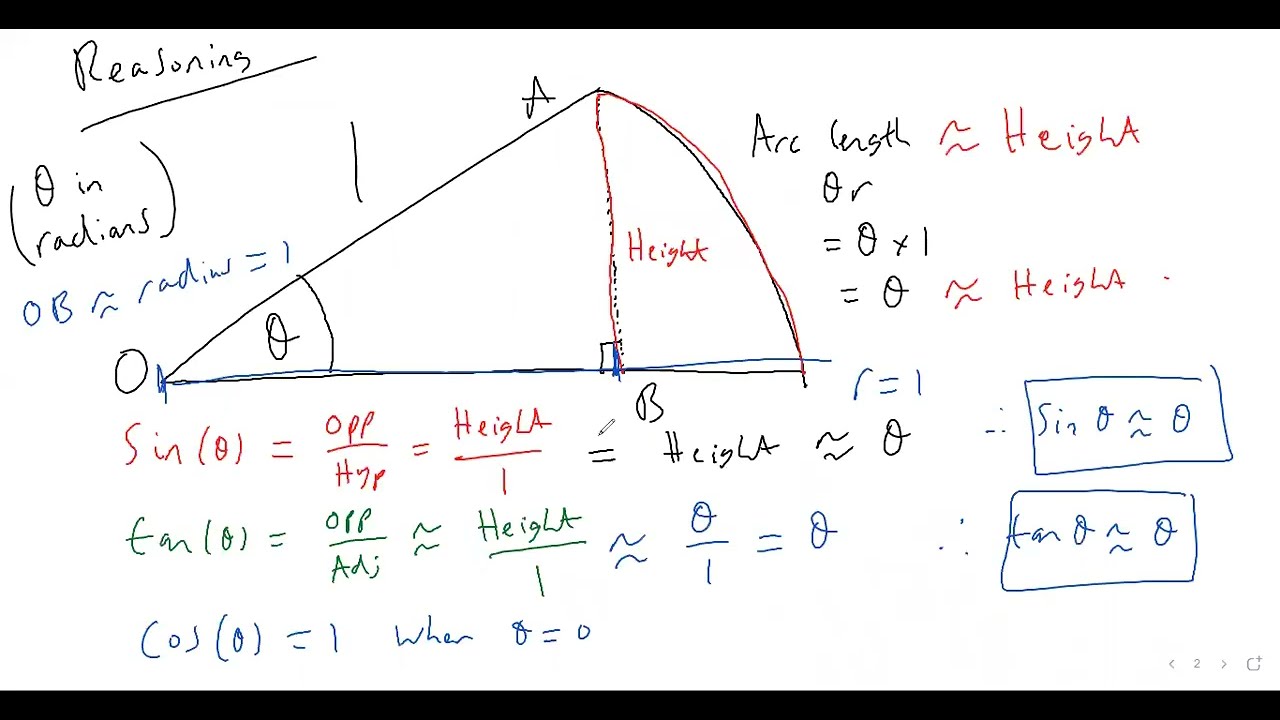 98. WHAT ARE THE SMALL ANGLE APPROXIMATIONS FOR SIN, COS, TAN?(A-level Maths, Pure Maths Video 98)