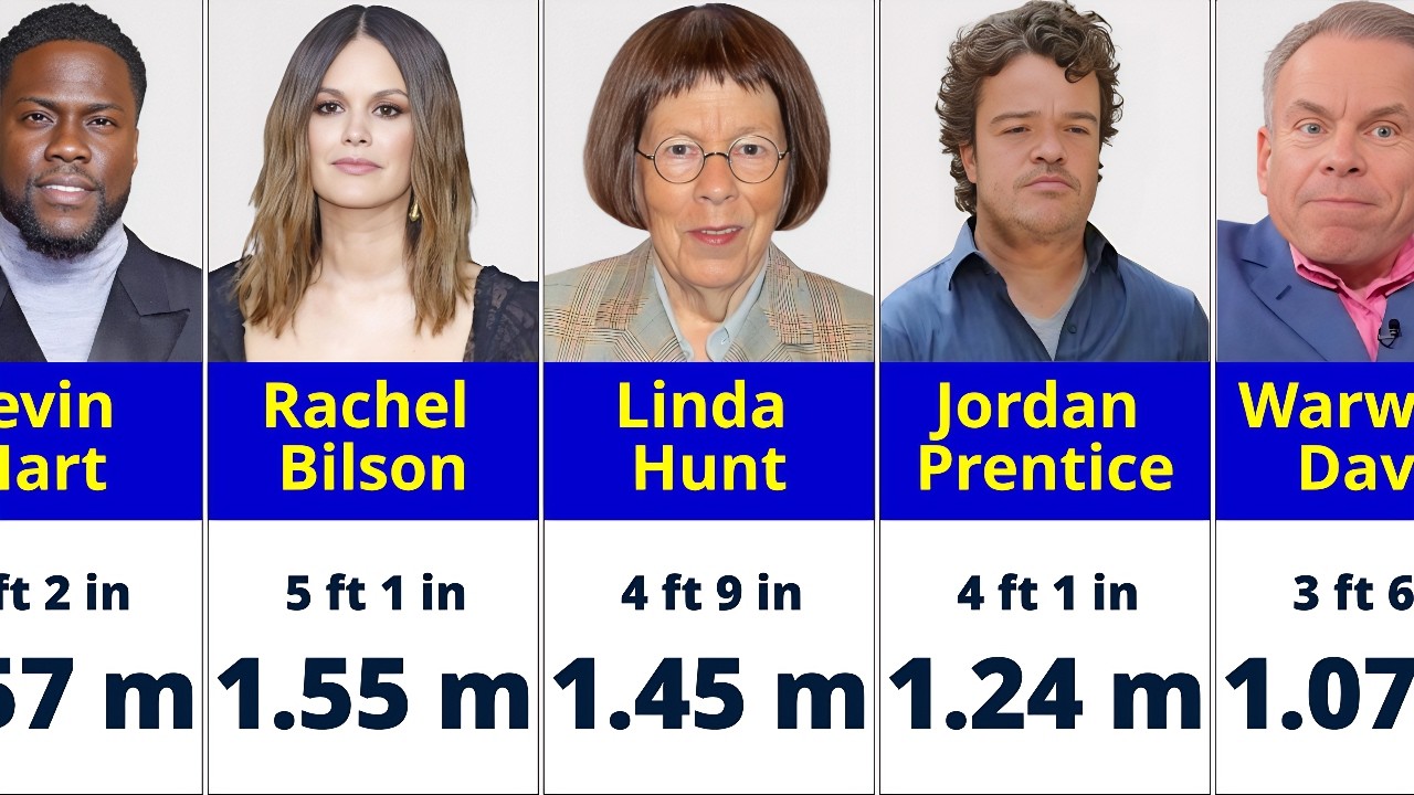 Short Actors And Actresses In Hollywood
