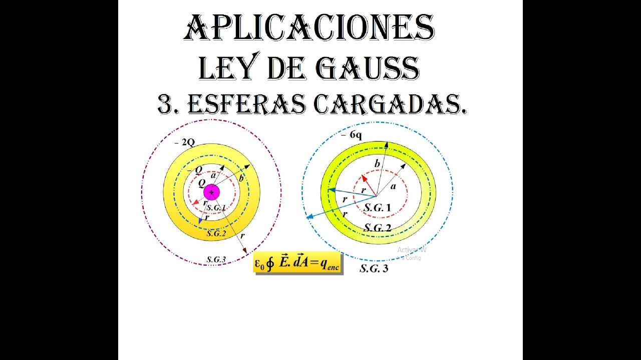 CLASE 10 APLICACIONES LEY GAUSS ESFERAS CARGADAS