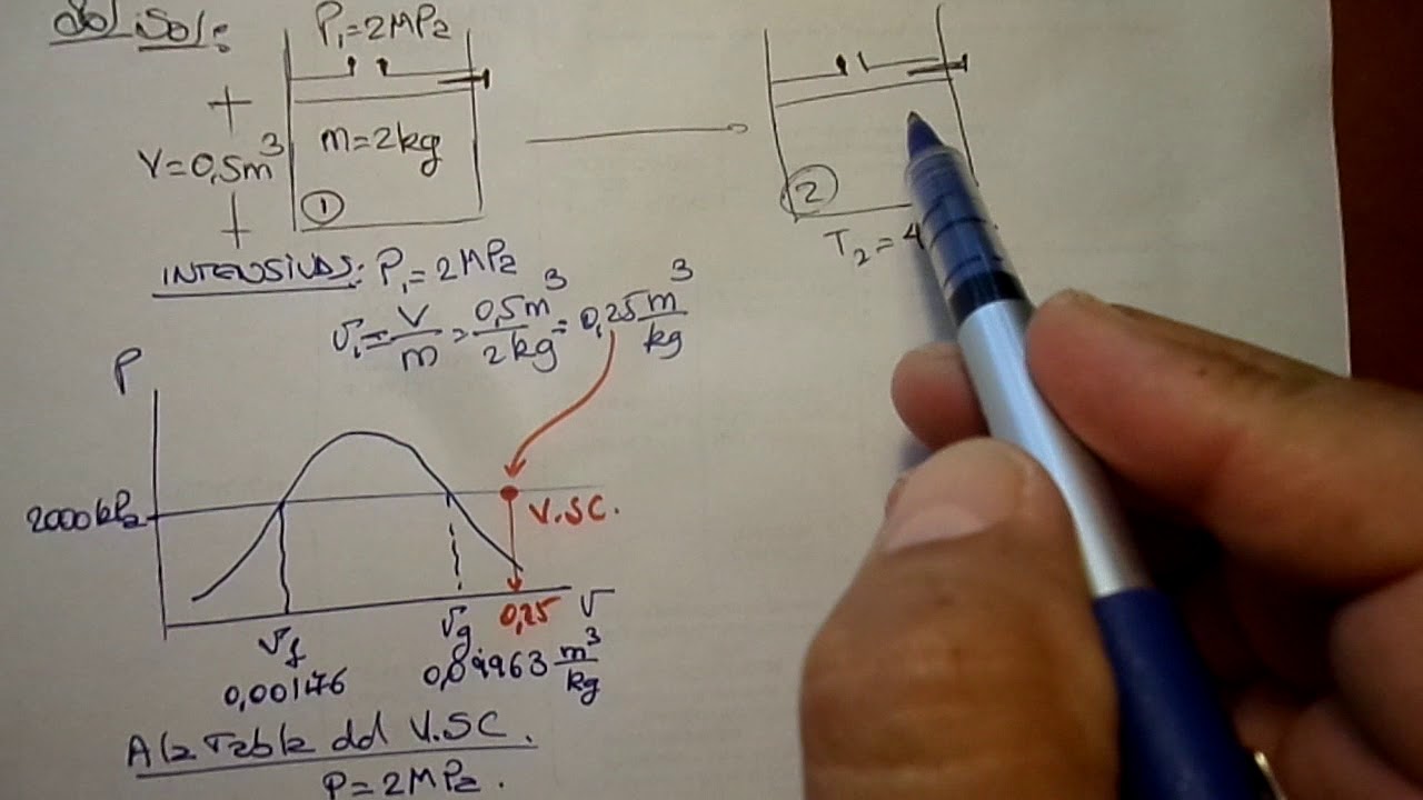 TABLAS TERMODINÁMICAS EN PROBLEMAS