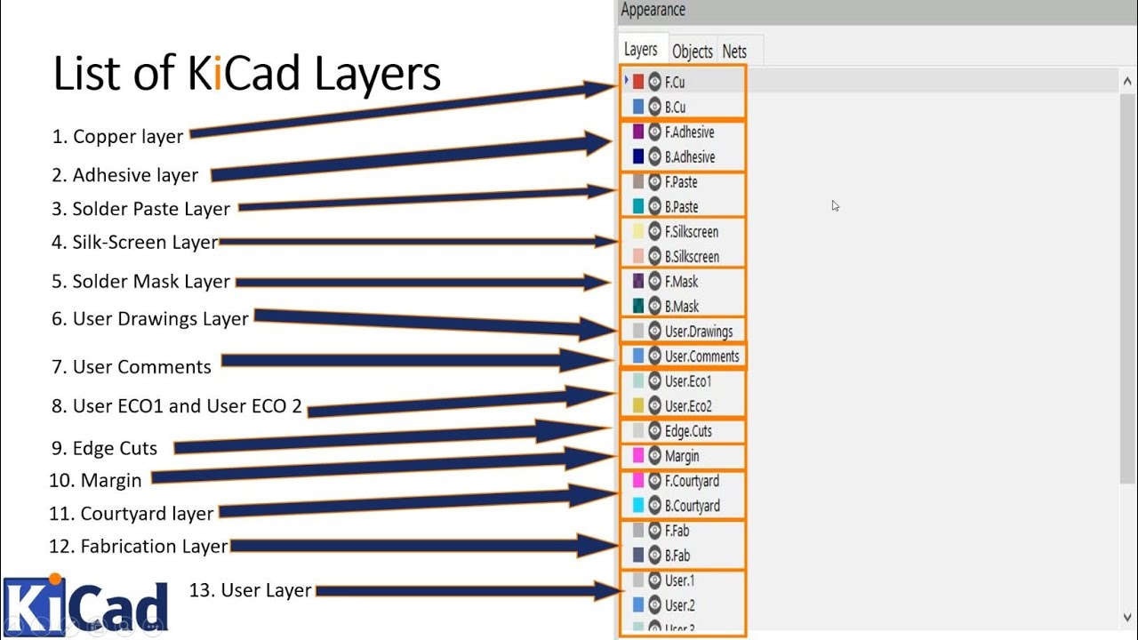 56 KiCad's PCB Layers: Understanding there function in PCB design process.