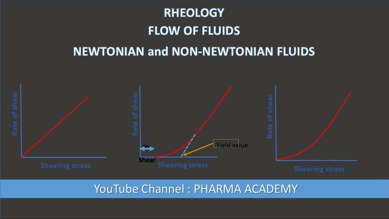 Rheology Flow of fluids Newtonian and Non-newtonian fluids