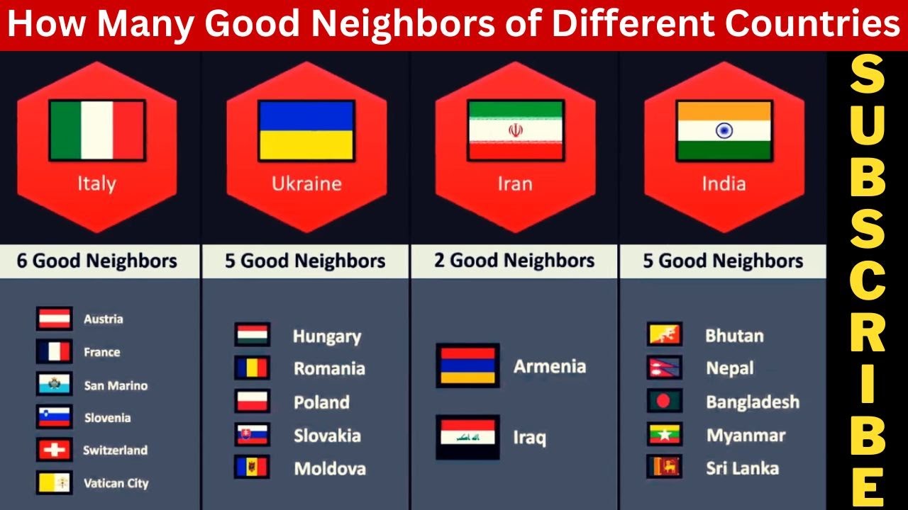 How Many Good Neighbors of Different Countries