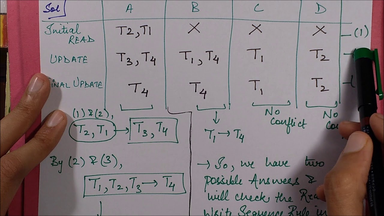 View Serializability Doubt Question (Difficulty Level 4/5) 4 Transactions and 4 Data Items