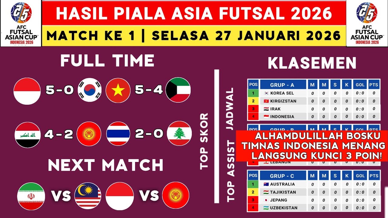Hasil Piala Asia Futsal 2026 - Indonesia vs Korea Selatan - Klasemen Piala Aasia Futsal 2026 Terbaru
