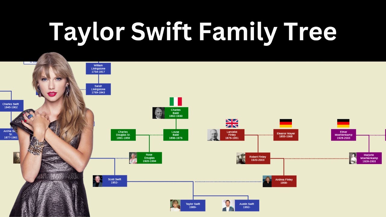 Taylor Swifts Family Tree