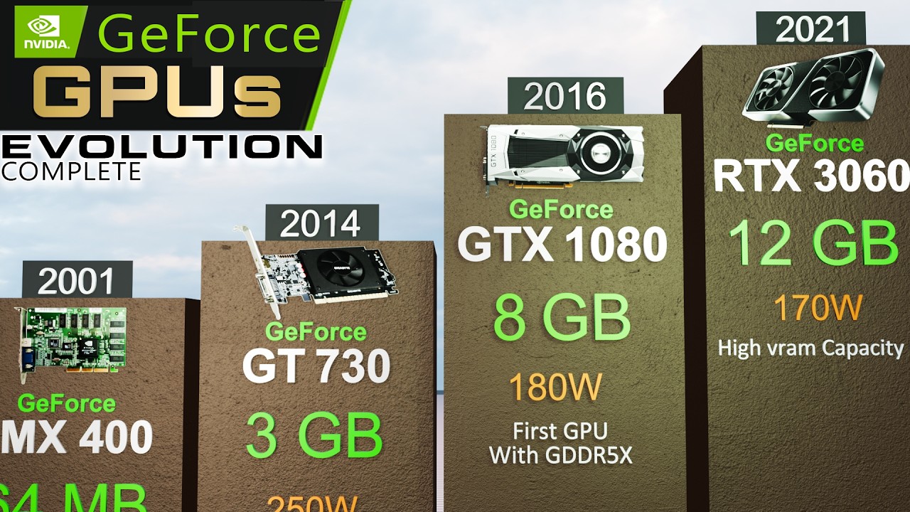 Evolution of NVIDIA GPUs (1995–2025) | GeForce, GT, GTX & RTX | 3D Comparison