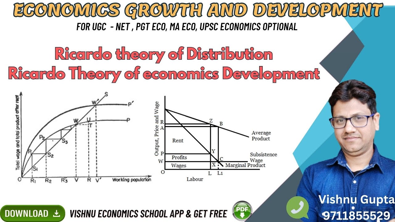 Ricardo Theory of Distribution | Theory of Economics Development | UGC NET | Stationary Stage