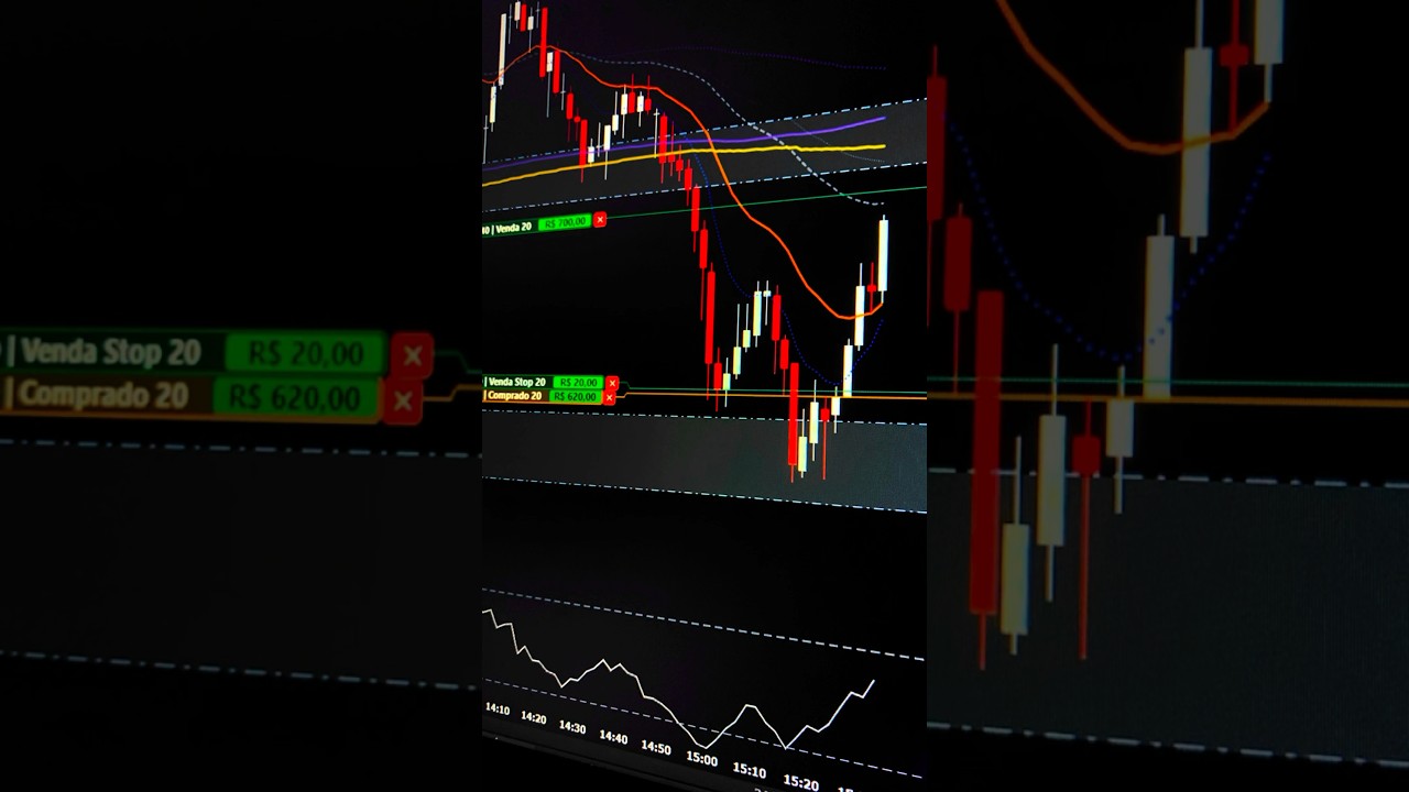 #trading #forex #trader #crypto #bitcoin #daytrader #btc #gold #money #b3