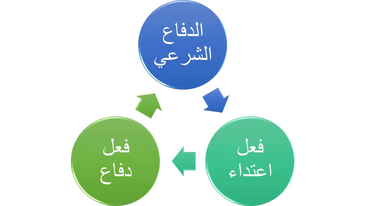 الدفاع الشرعي ( قانون العقوبات) أسباب الإباحة الدفاع الشرعي