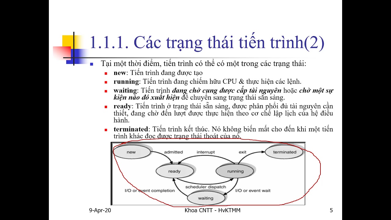 [KMA] Chap2_OS Process & Threads [ NGUYÊN LÝ HỆ ĐIỀU HÀNH ]