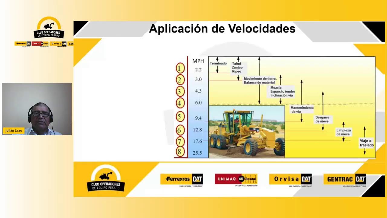Motoniveladora CAT® 140GC