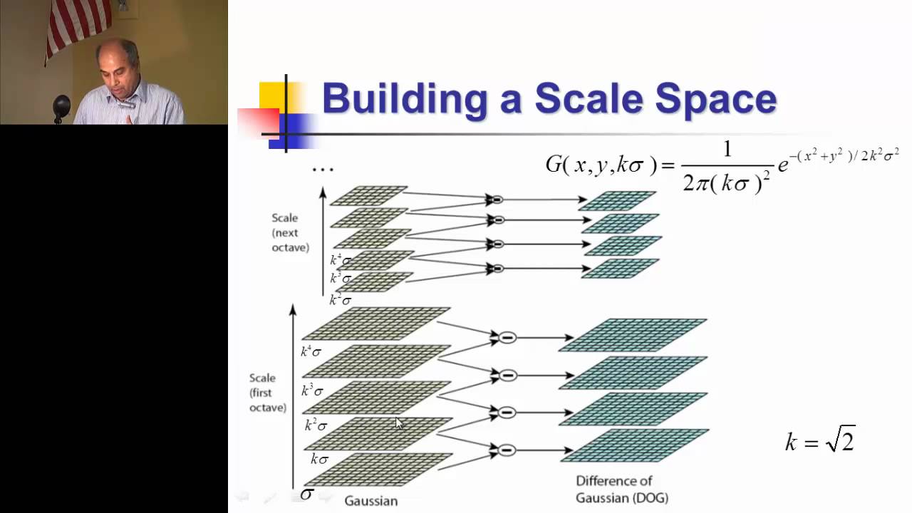 Lecture 05 - Scale-invariant Feature Transform (SIFT)