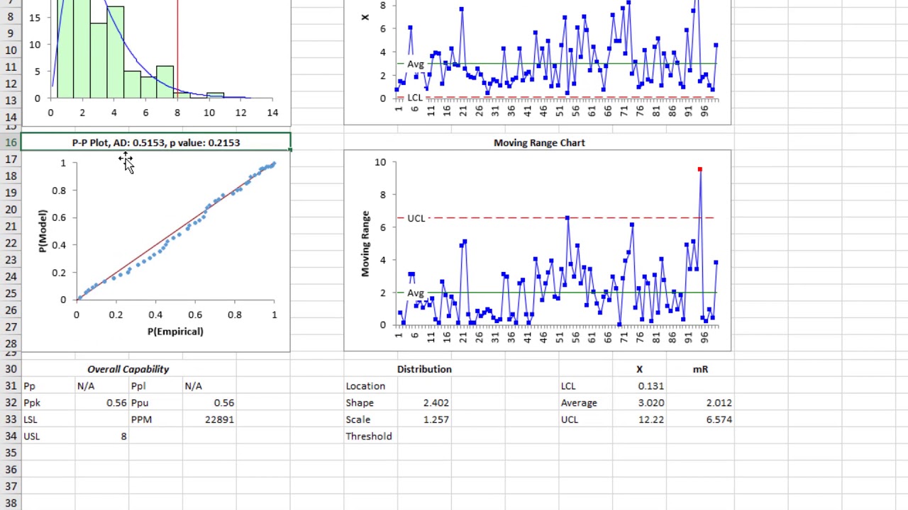 Non-Normal Process Capability SnapShot and SPC for Excel